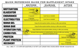 Body Builder Power Package