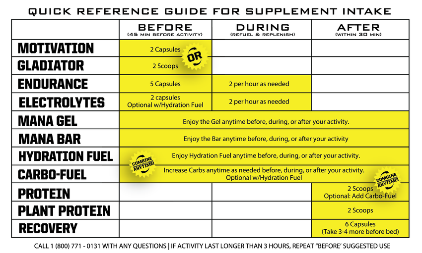 GLADIATOR Pre-Workout Drink Mix